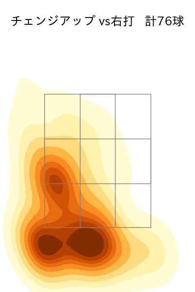 バルドナード 配球ヒートマップ(2023年rs月)