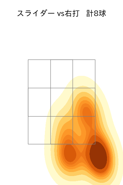 バルドナード 配球ヒートマップ(2023年rs月)
