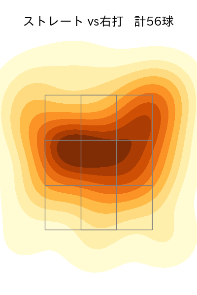 高梨 雄平 配球ヒートマップ(2023年rs月)