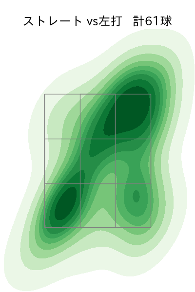 直江 大輔 配球ヒートマップ(2023年rs月)