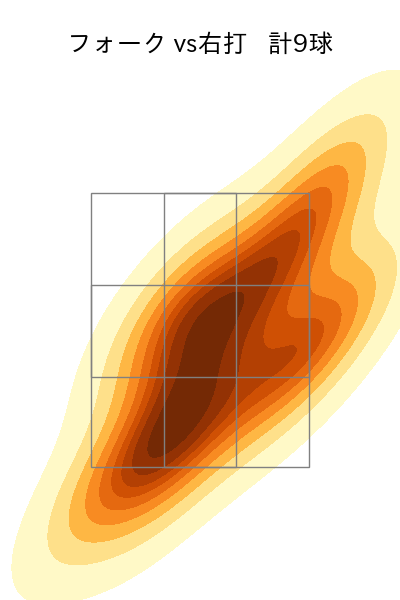 直江 大輔 配球ヒートマップ(2023年rs月)