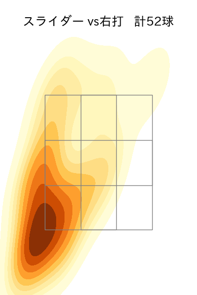 直江 大輔 配球ヒートマップ(2023年rs月)