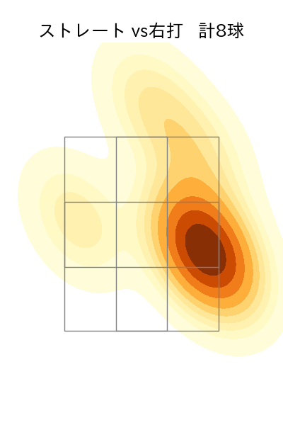 高木 京介 配球ヒートマップ(2023年rs月)