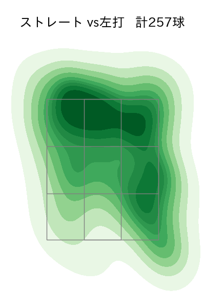 横川 凱 配球ヒートマップ(2023年rs月)