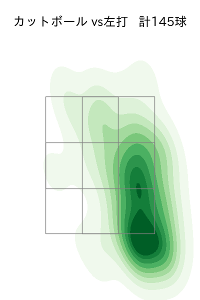 横川 凱 配球ヒートマップ(2023年rs月)