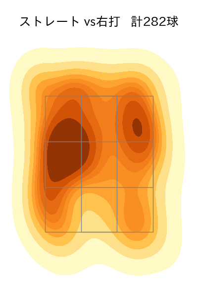 横川 凱 配球ヒートマップ(2023年rs月)