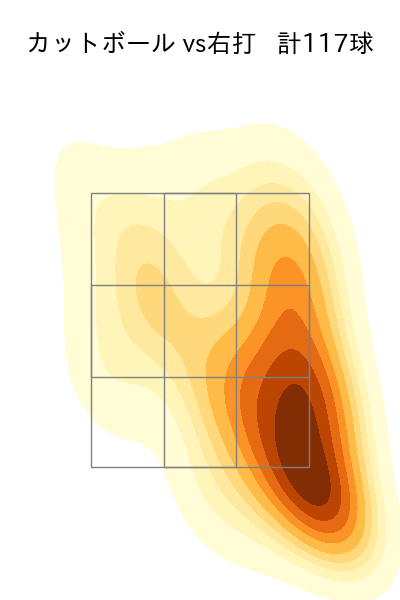 横川 凱 配球ヒートマップ(2023年rs月)