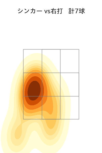 横川 凱 配球ヒートマップ(2023年rs月)