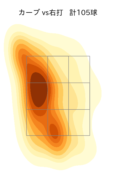 横川 凱 配球ヒートマップ(2023年rs月)