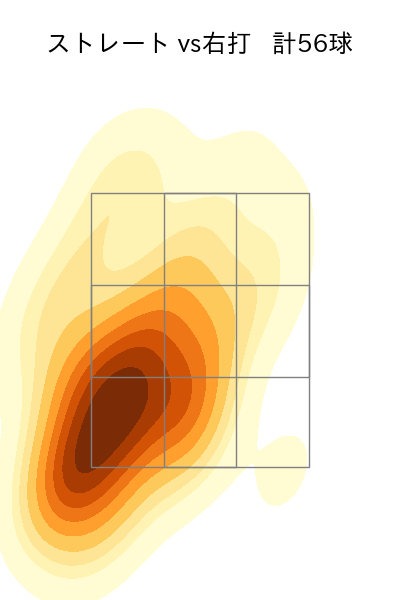 田中 豊樹 配球ヒートマップ(2023年rs月)