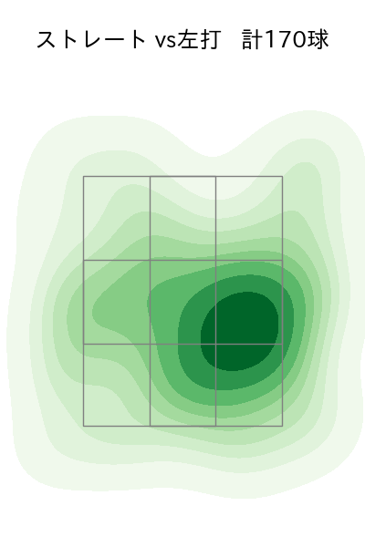 大江 竜聖 配球ヒートマップ(2023年rs月)