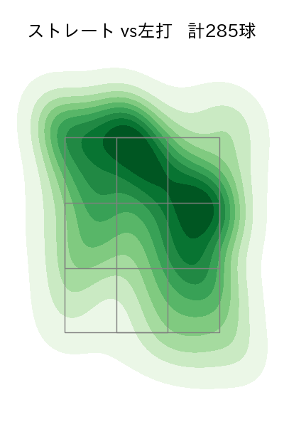 メンデス 配球ヒートマップ(2023年rs月)