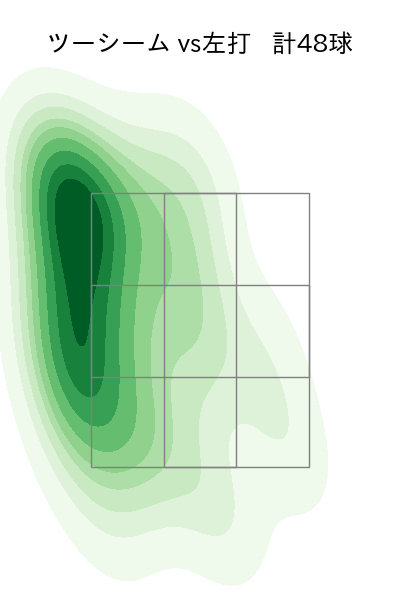 メンデス 配球ヒートマップ(2023年rs月)