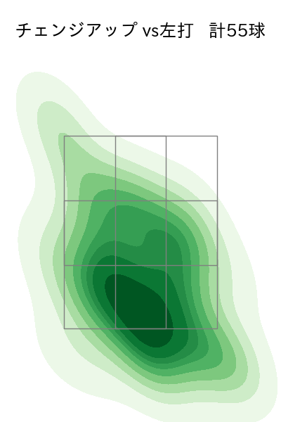 メンデス 配球ヒートマップ(2023年rs月)