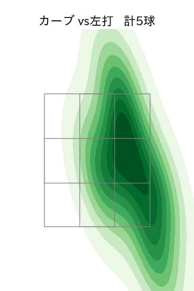 メンデス 配球ヒートマップ(2023年rs月)