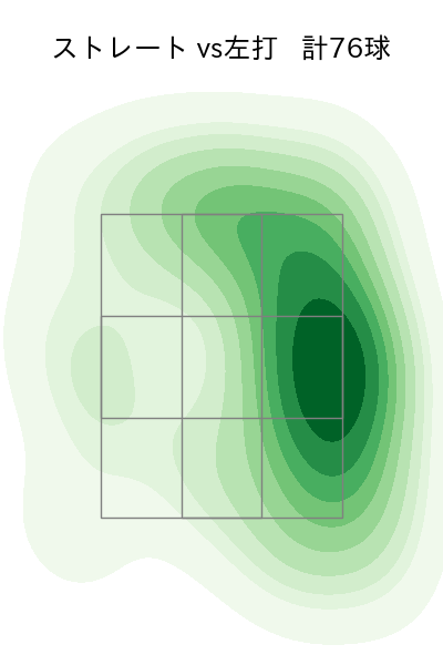 代木 大和 配球ヒートマップ(2023年rs月)