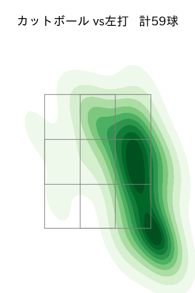 代木 大和 配球ヒートマップ(2023年rs月)