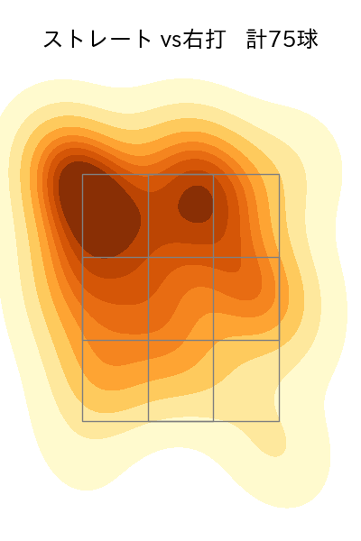 代木 大和 配球ヒートマップ(2023年rs月)