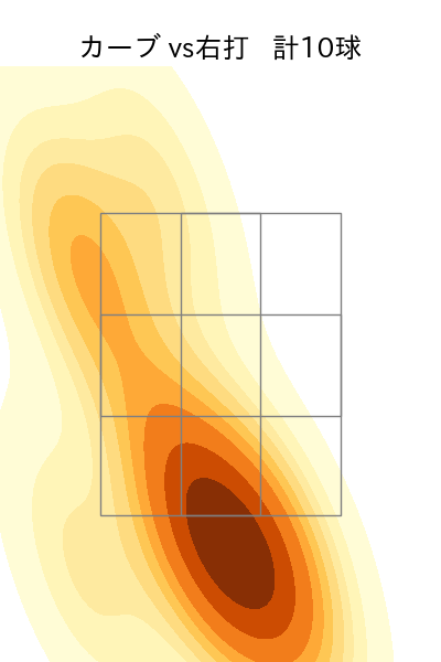 代木 大和 配球ヒートマップ(2023年rs月)