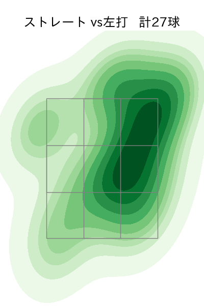 堀田 賢慎 配球ヒートマップ(2023年rs月)