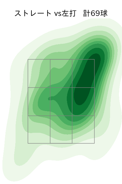 松井 颯 配球ヒートマップ(2023年rs月)