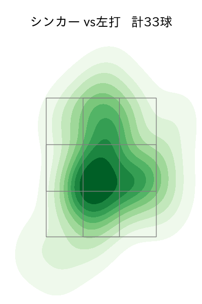 松井 颯 配球ヒートマップ(2023年rs月)
