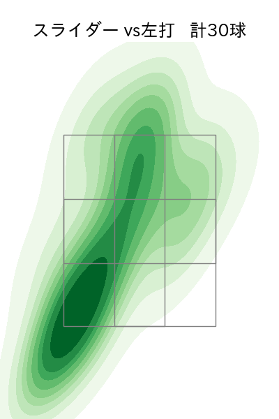 松井 颯 配球ヒートマップ(2023年rs月)