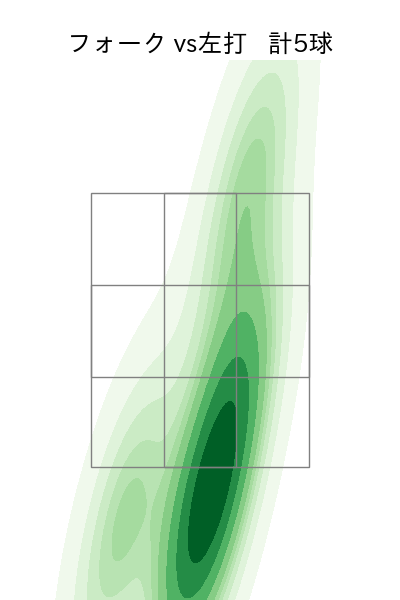 堀岡 隼人 配球ヒートマップ(2023年rs月)