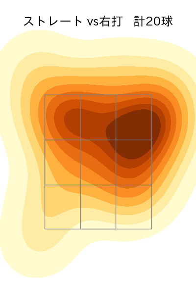 堀岡 隼人 配球ヒートマップ(2023年rs月)