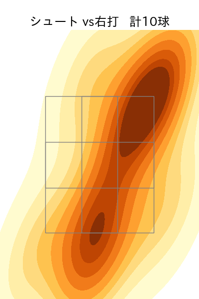 堀岡 隼人 配球ヒートマップ(2023年rs月)