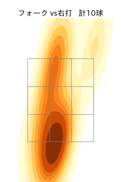 堀岡 隼人 配球ヒートマップ(2023年rs月)