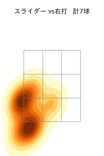 堀岡 隼人 配球ヒートマップ(2023年rs月)