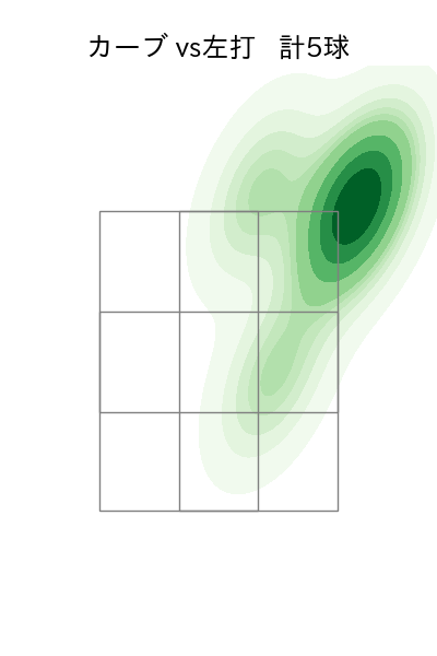 菊地 大稀 配球ヒートマップ(2023年rs月)