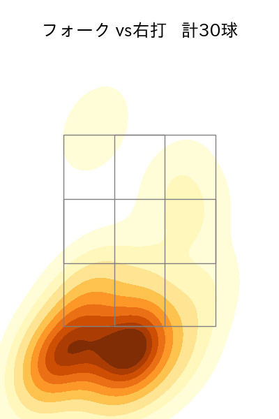 菊地 大稀 配球ヒートマップ(2023年rs月)