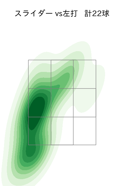 ロペス 配球ヒートマップ(2023年rs月)
