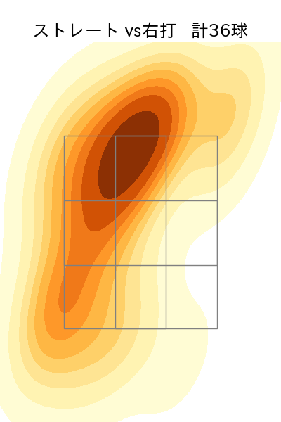 ロペス 配球ヒートマップ(2023年rs月)