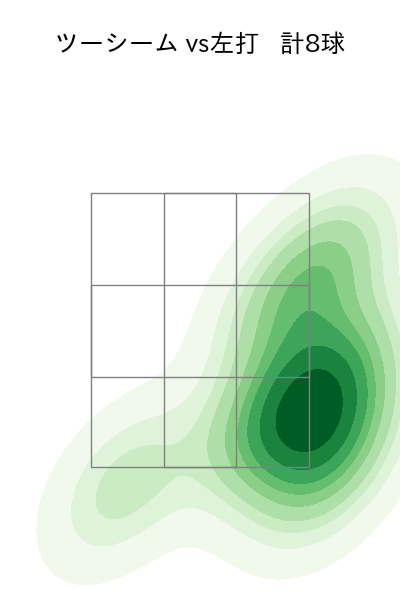 菅野 智之 配球ヒートマップ(2023年st月)