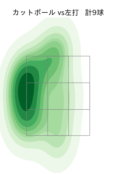 菅野 智之 配球ヒートマップ(2023年st月)