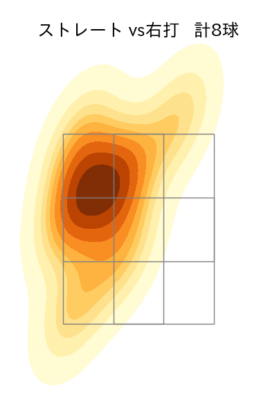 菅野 智之 配球ヒートマップ(2023年st月)