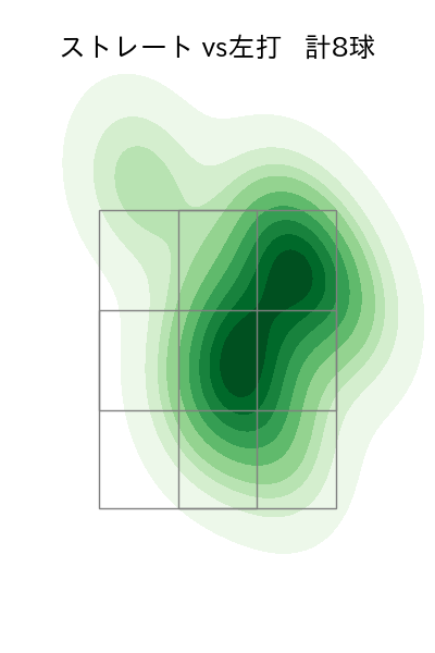 松井 颯 配球ヒートマップ(2023年st月)