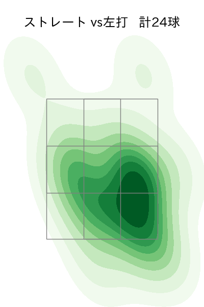 今村 信貴 配球ヒートマップ(2023年st月)