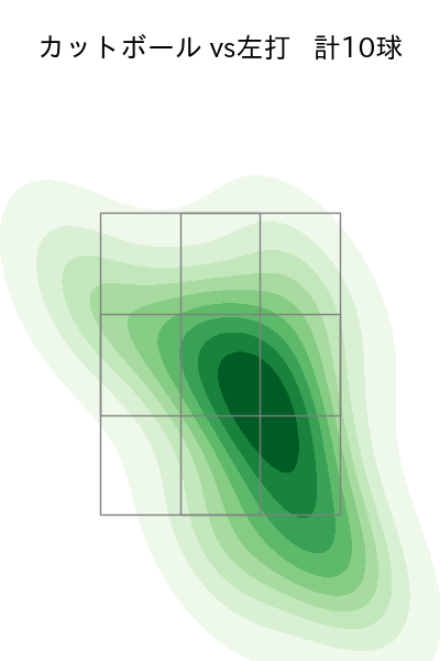 今村 信貴 配球ヒートマップ(2023年st月)