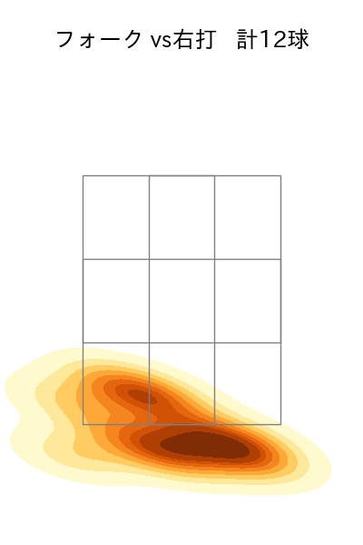 今村 信貴 配球ヒートマップ(2023年st月)