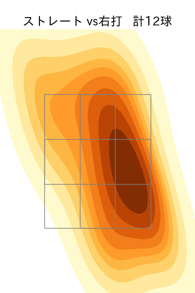 山田 龍聖 配球ヒートマップ(2023年st月)