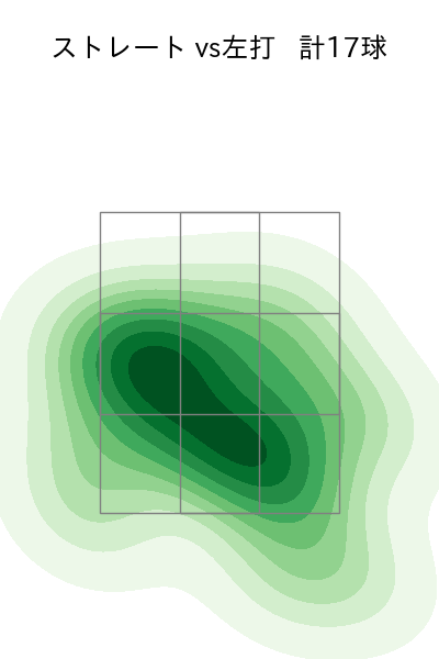 グリフィン 配球ヒートマップ(2023年st月)