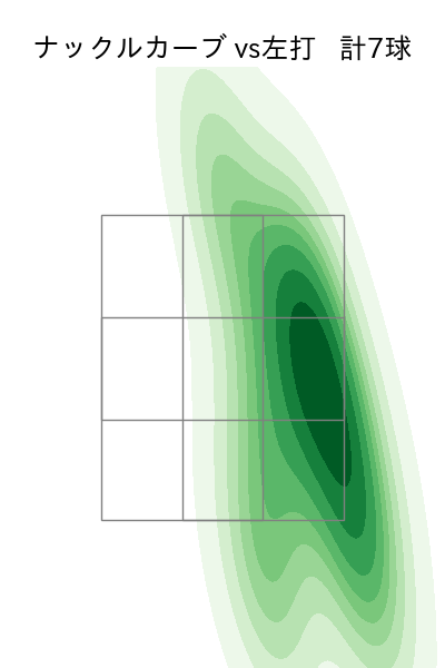 グリフィン 配球ヒートマップ(2023年st月)