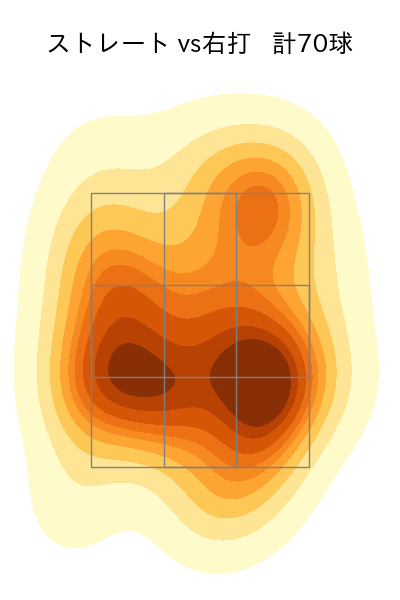 グリフィン 配球ヒートマップ(2023年st月)