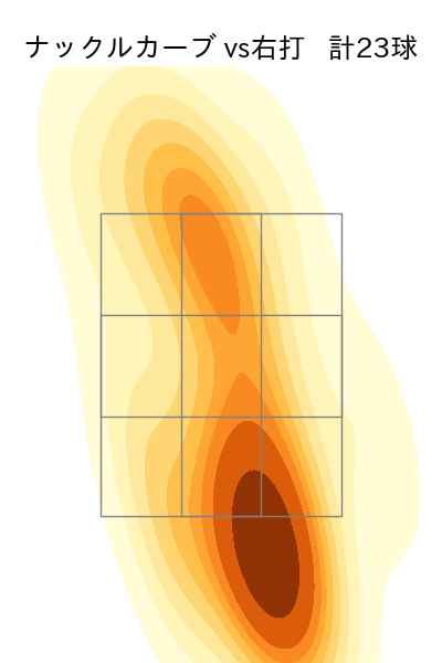 グリフィン 配球ヒートマップ(2023年st月)