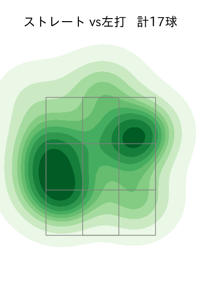 鍵谷 陽平 配球ヒートマップ(2023年st月)
