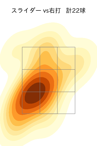 鍵谷 陽平 配球ヒートマップ(2023年st月)